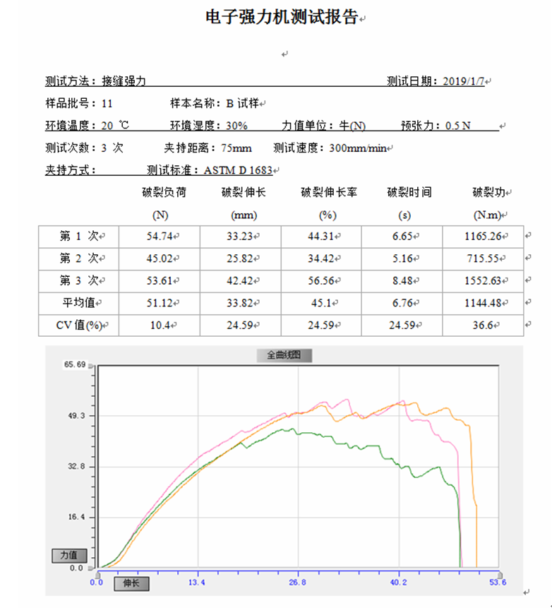 電子織物強力機報表2.png